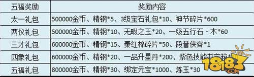 天龙八部3D萌娃降世 老友回归百万豪礼奉上