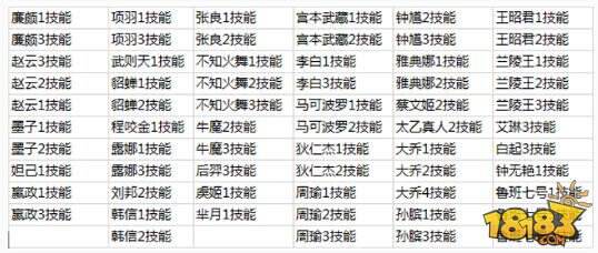 王者荣耀3月27日“战国争鸣”【抢先服】停机更新公告