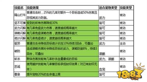 大秦帝国OL让国足带上这几个技能 世界杯就稳了