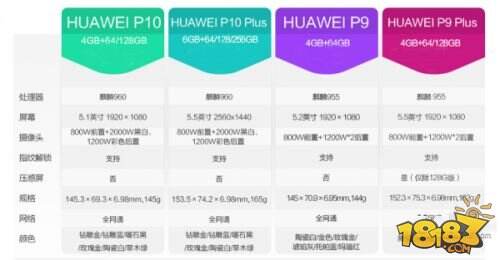 华为P10配置怎么样 有哪些特色