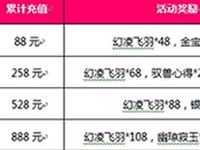 三月的尾巴 仙灵世界月末小庆活动介绍