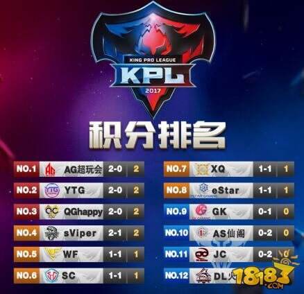 巅峰对决再起！2017年KPL春季赛第二周观赛指南！