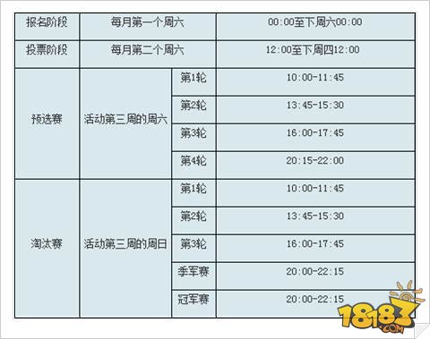 神武2巅峰之战神武之战活动机制解析