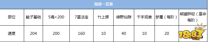 振翅欲高飞 梦幻诛仙手游极限速度提升方法