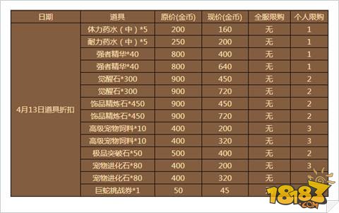 航海王强者之路4.13道具折扣活动公告