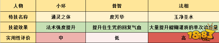 梦幻诛仙手游揭露天音仙侣真实的一面