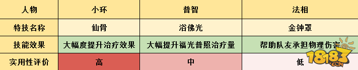 梦幻诛仙手游揭露天音仙侣真实的一面