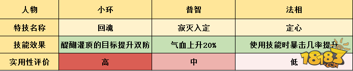 梦幻诛仙手游揭露天音仙侣真实的一面