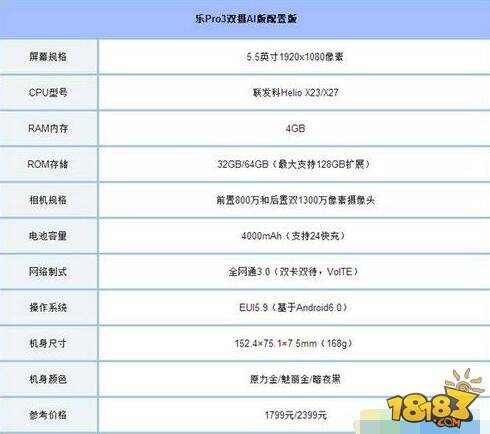 乐视Pro3双摄AI版怎么样 乐视Pro3双摄AI版评测