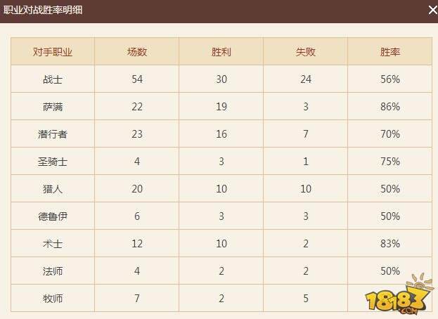 炉石传说安戈洛红龙冰法卡组怎么样 红龙冰法卡组详细介绍