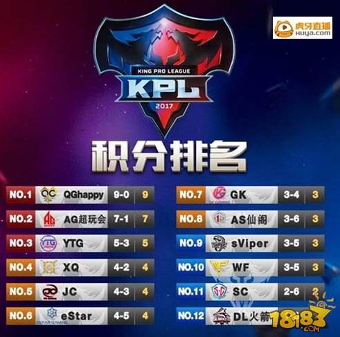 王者荣耀KPL史上被打破的几项纪录