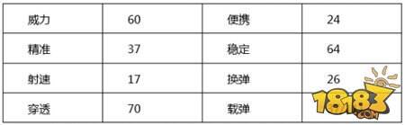 CF手游战场全能多面手 AN94-SS剖析