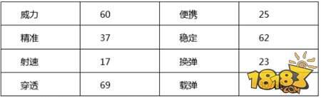 CF手游战场全能多面手 AN94-SS剖析