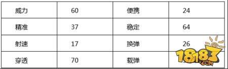 CF手游战场全能多面手 AN94-SS剖析