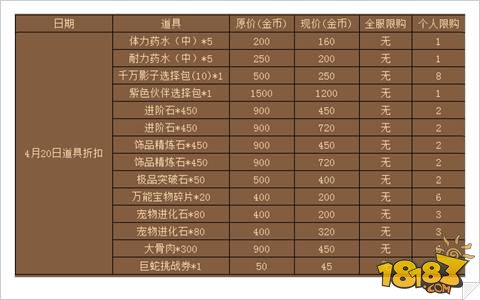 航海王强者之路4.20道具折扣活动公告