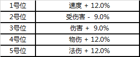 梦幻诛仙手游星罗阵好用吗 星罗阵介绍