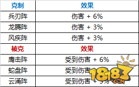 梦幻诛仙手游星罗阵好用吗 星罗阵介绍