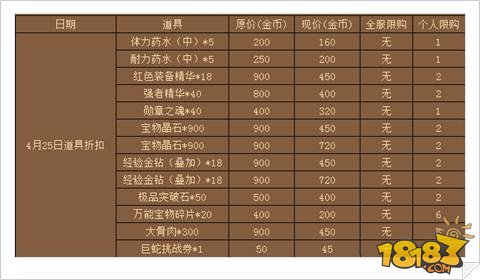 航海王强者之路4.25道具折扣活动公告