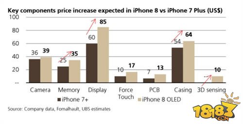 没跑了 新一代iPhone行货售价是这：看哭