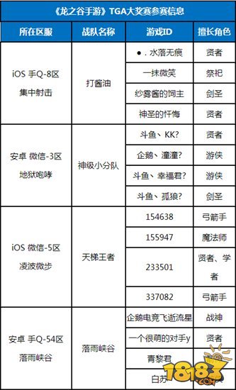 龙之谷手游联赛线下总决赛 全服奖励派送