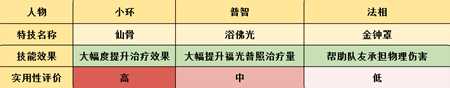 梦幻诛仙治疗技术哪家强 天音仙侣真实一面