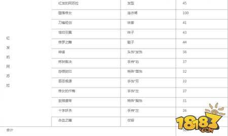 奇迹暖暖刺客之夜活动详解 套装兑换技巧