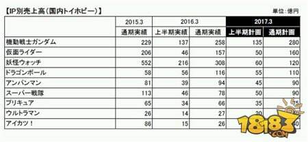 市面惊现《王者荣耀》实体卡牌 一块钱8张！小学生已经玩疯了！