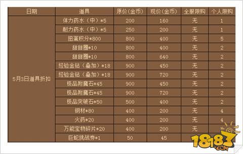 航海王强者之路5.3道具折扣活动公告