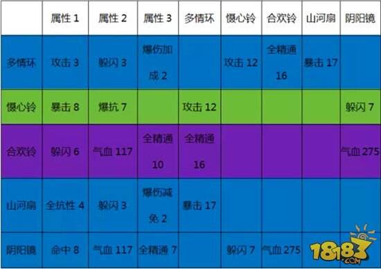 诛仙手游不要输在起跑线上 法宝铸元攻略