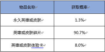 王者荣耀随机玩法概率公示 荣耀水晶仅为0.8%