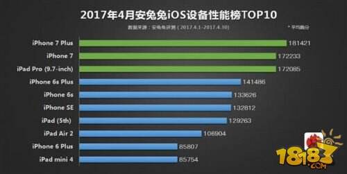 4月哪款手机性能最好 安兔兔跑分最高手机出路