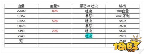 饥荒技术向龙蝇暴怒吐虫机制解析攻略