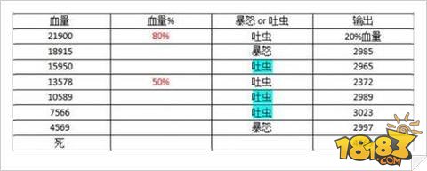 饥荒技术向龙蝇暴怒吐虫机制解析攻略