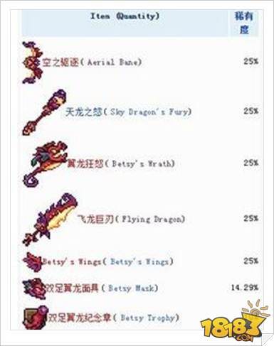 泰拉瑞亚双足翼龙打法流程解析