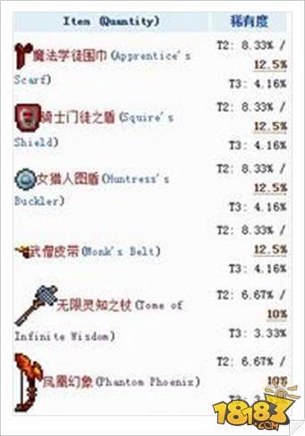 泰拉瑞亚食人魔属性及掉落介绍