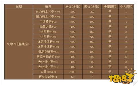 航海王强者之路5.10道具折扣活动公告