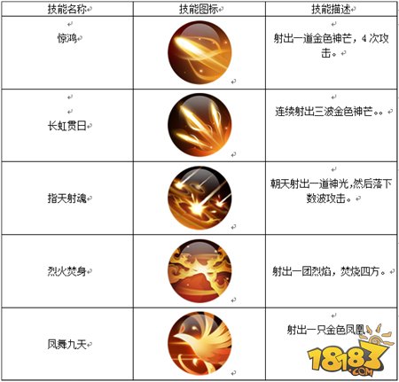 五行天手游职业技能介绍 各职业技能解析