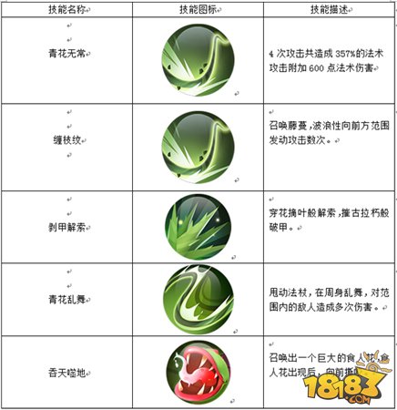 五行天手游职业技能介绍 各职业技能解析