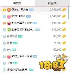王者荣耀女主播首播获200万打赏被誉为冯提莫第二