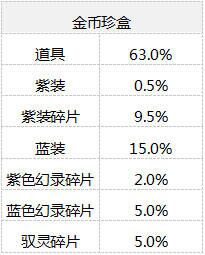 仙剑奇侠传幻璃镜珍盒概率公布 你达标了吗