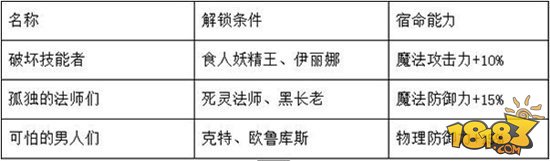 天堂红骑士手游初期召唤兽 长老实用分析