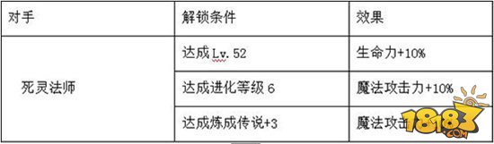 天堂红骑士手游初期召唤兽 长老实用分析