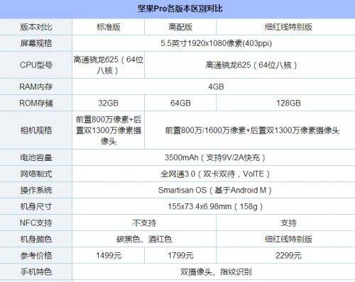 坚果Pro有几个版本 哪个版本好