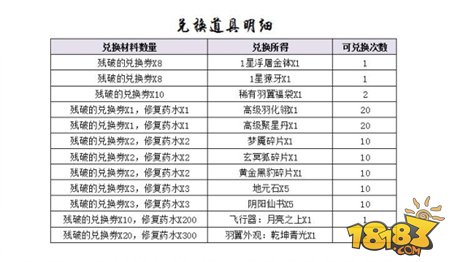 梦幻诛仙手游残破兑换券修复药水兑换选择