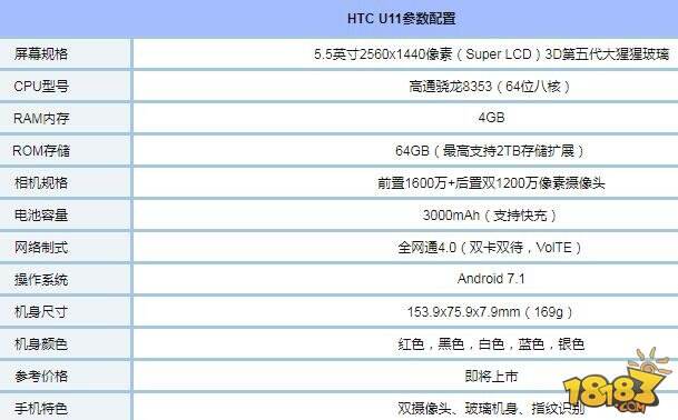 HTC U11配置怎么样 HTC U11参数与真机图赏