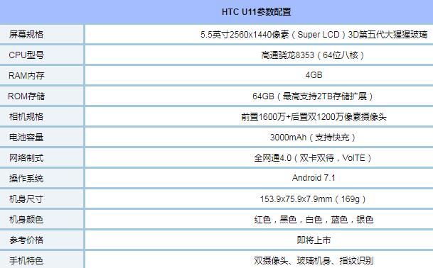 HTC U11配置怎么样 HTC U11参数配置详解评测