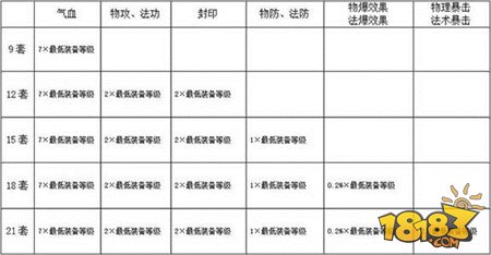 梦幻诛仙手游装备提升之装备启灵技巧