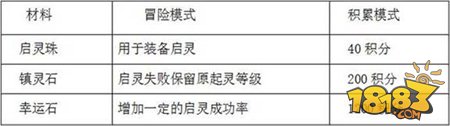 梦幻诛仙手游装备提升之装备启灵技巧