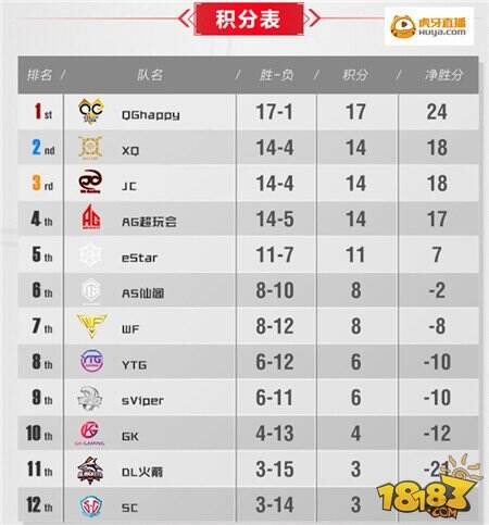 王者荣耀KPL第九周 DL火箭逆风翻盘QGhappy