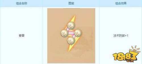 《梦幻西游》手游潜能果玩法全解析：人物属性再加强！
